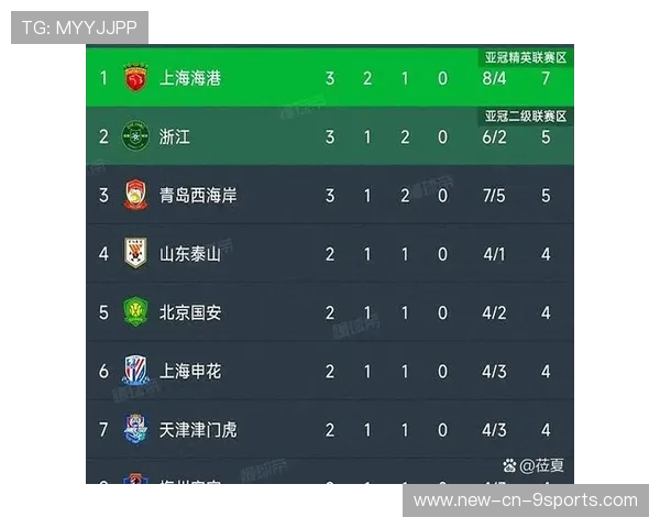 车迷预测:谁将实现赛季首胜?,新赛季比赛